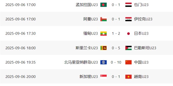 亚预赛乱了：6分未出线！一夜17队出局+9场惨案，中国队形势反转