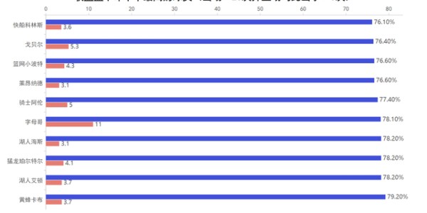 星空体育下载-超大攻击范围+抵抗干扰！莱昂纳德的得分能力有多强？|考瓦伊·莱昂纳德|迈尔斯-莱昂纳德|明尼苏达森林狼队|朱利叶斯-兰德尔|朱利叶斯·兰德尔_新浪体育_新浪新闻