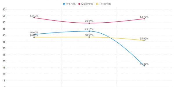 星空体育下载-超大攻击范围+抵抗干扰！莱昂纳德的得分能力有多强？|考瓦伊·莱昂纳德|迈尔斯-莱昂纳德|明尼苏达森林狼队|朱利叶斯-兰德尔|朱利叶斯·兰德尔_新浪体育_新浪新闻