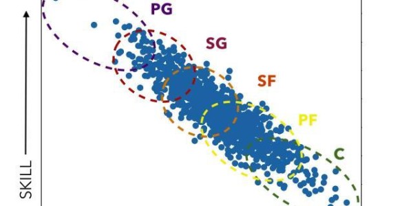 星空体育-【观察】从一打到五：字母哥没变，变的是NBA联盟