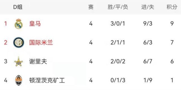 星空体育下载-【前瞻】曼城巴黎为头名血拼 皇马国米出线在即？