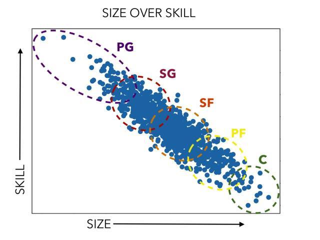 1630072188771021970.jpg Size-over-skill.jpg